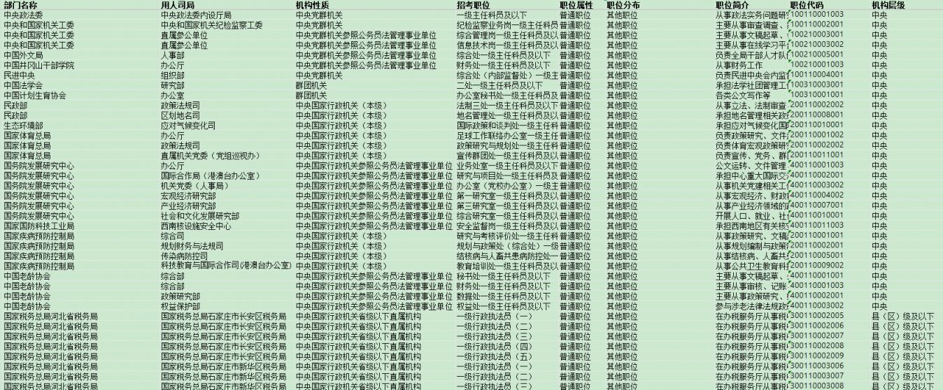 【本地资讯】2026国考补录岗位表一览