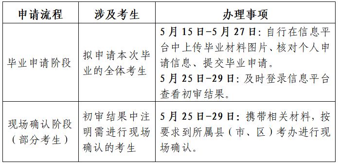 【本地资讯】江苏省高等教育自学考试2026年上半年毕业申请通告