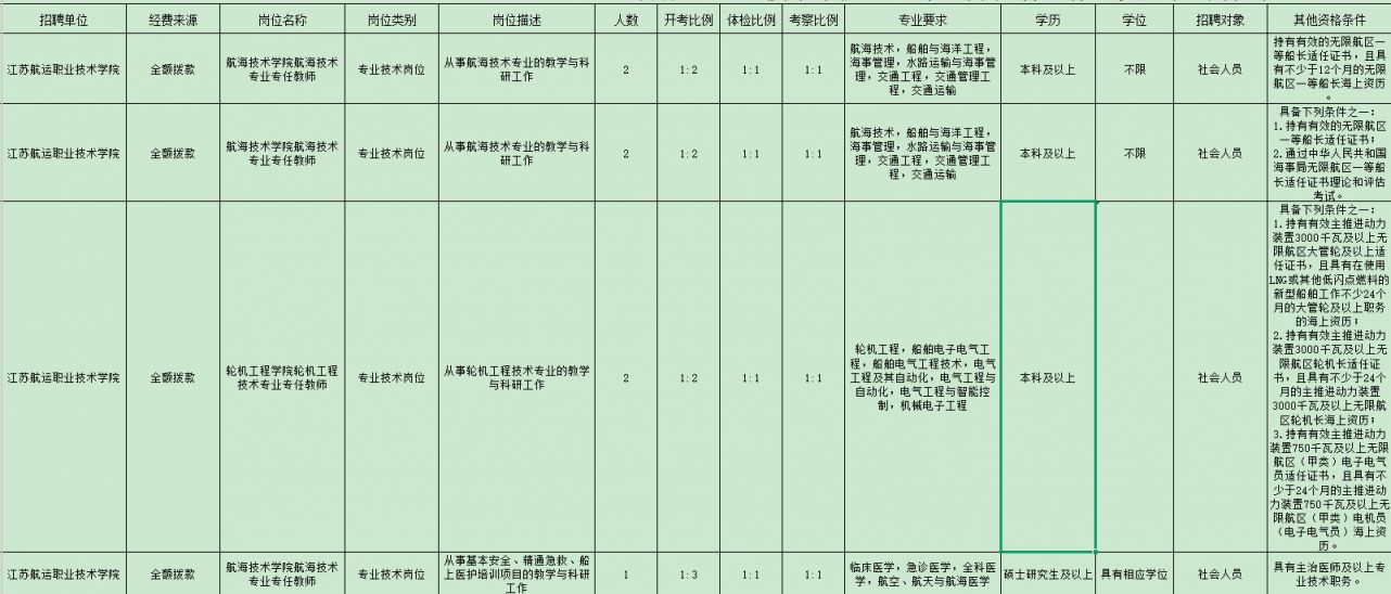 2026江苏航运职业技术学院2026年公开招聘岗位表