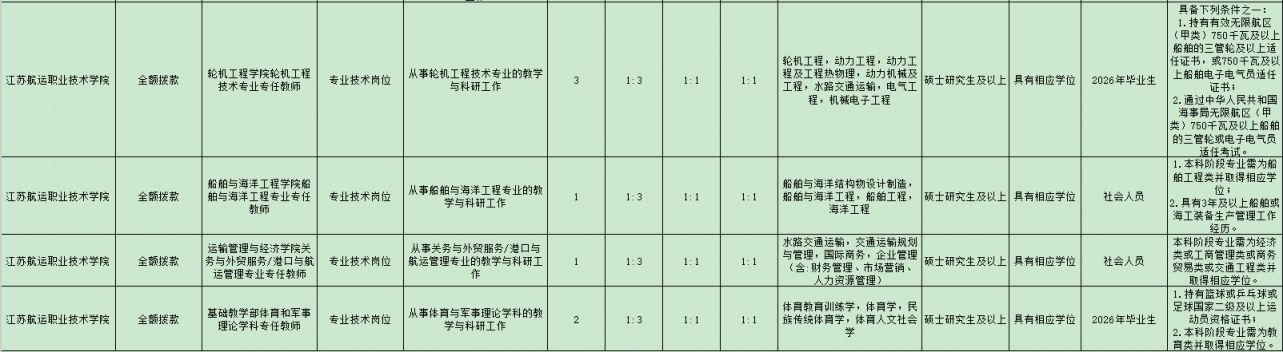 2026江苏航运职业技术学院2026年公开招聘岗位表