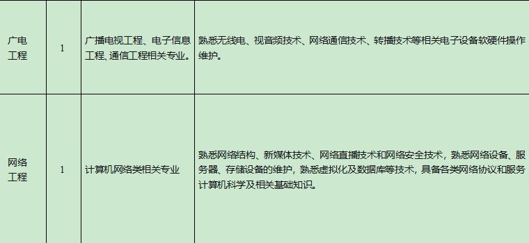 南通广电传媒集团2026年公开招聘岗位表一览