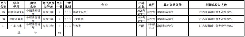 2026年南通市通州区教育体育公开招聘岗位表