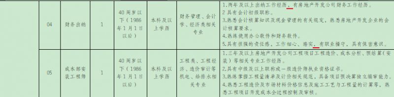 【本地资讯】2026江苏致豪房地产开发有限公司下属子公司招聘岗位表一览