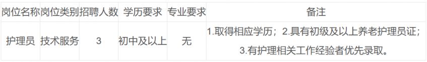 【本地资讯】2026南通市北养老中心招聘
