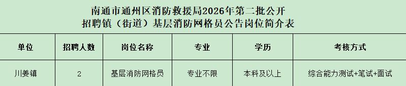 【本地资讯】南通市通州区2026年第二批基层消防网格员岗位+条件
