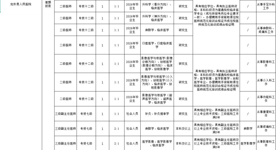 【本地资讯】2026年南通如东县医疗卫生单位公开招聘事业编制岗位表