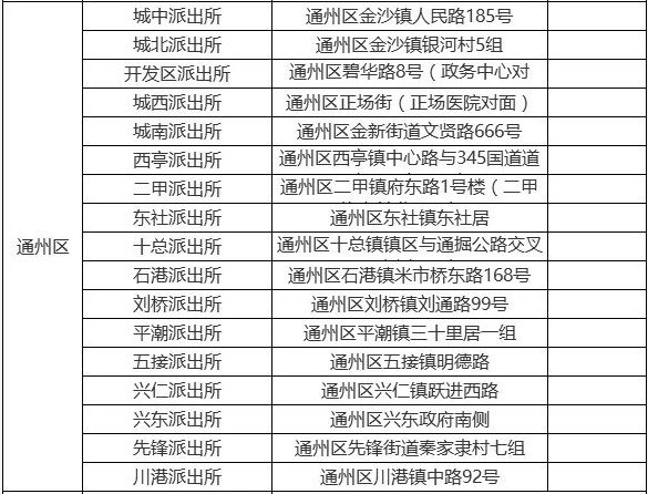 南通通州區電動車上牌點(地址 聯繫電話)