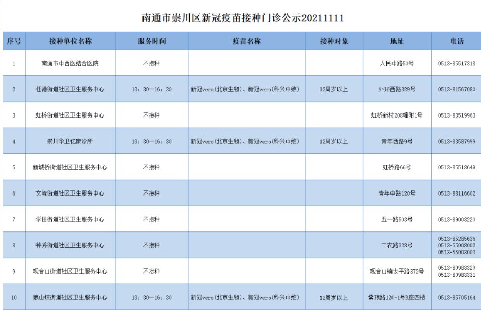 11月11日崇川区新冠疫苗到苗通知(含儿童疫苗)