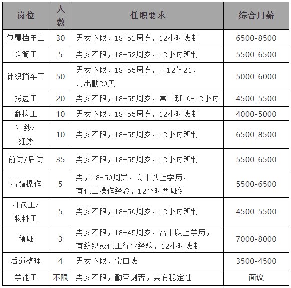 南通如東恆安集團招聘