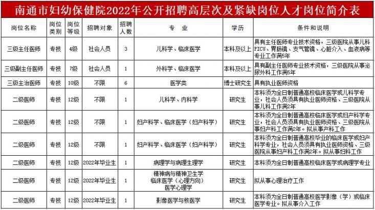 南通工作新动态：寻找职业蓝海