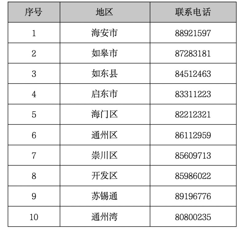 2026南通市创业大赛赛程安排+流程