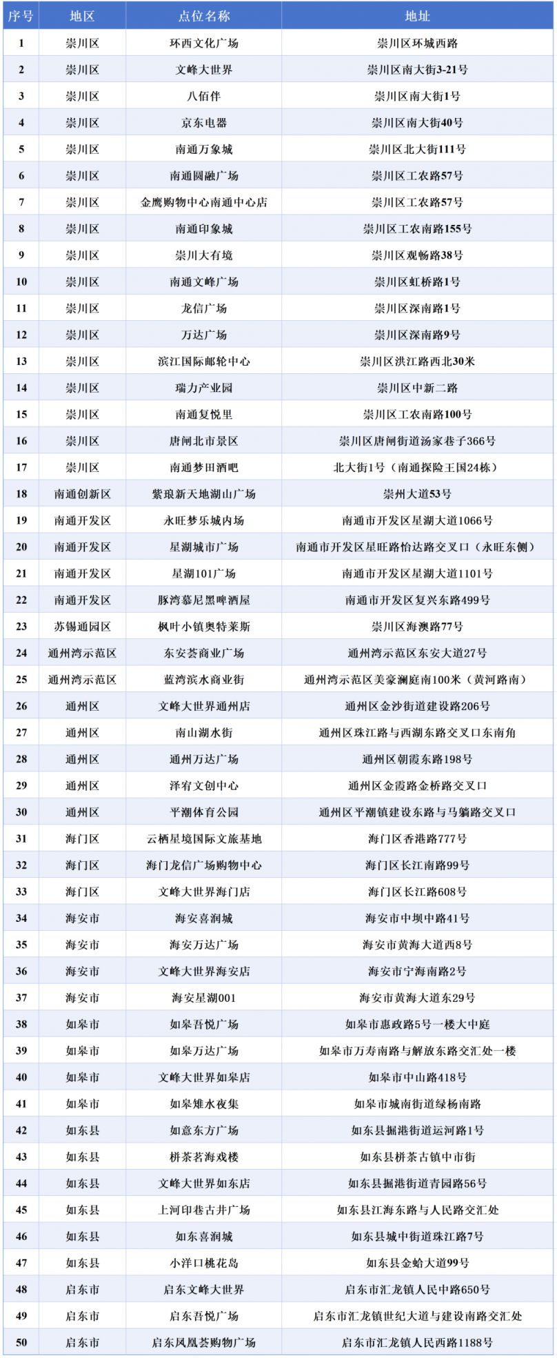 2026南通苏超各地“第二现场”观赛点位一览