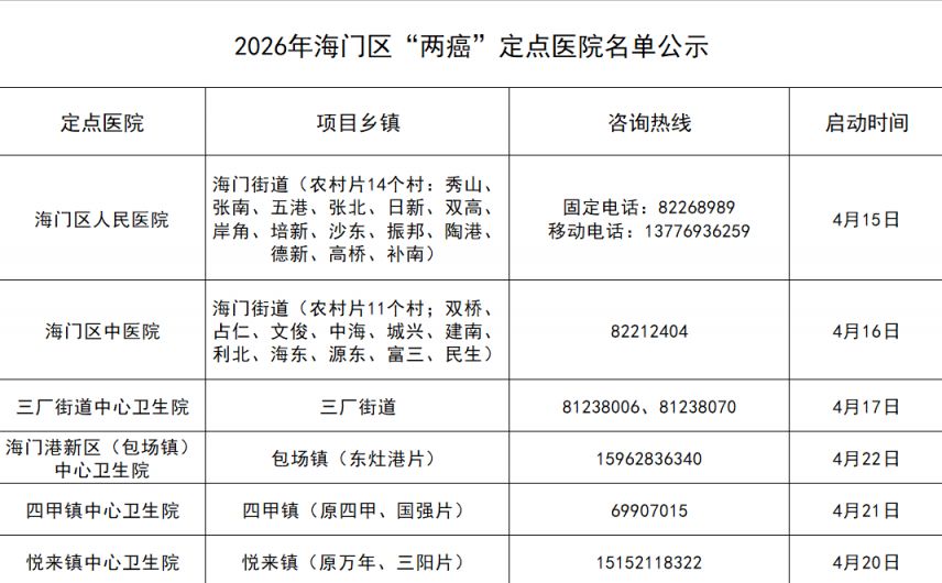 2026南通海门区免费“两癌”筛查日程安排
