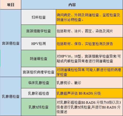2026南通海门区免费“两癌”筛查日程安排