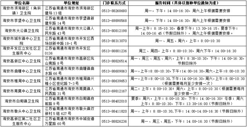 2026南通老年人免费接种肺炎球菌疫苗对象+时间