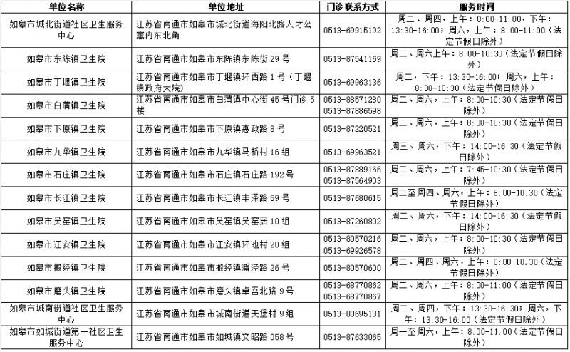 2026南通老年人免费接种肺炎球菌疫苗对象+时间
