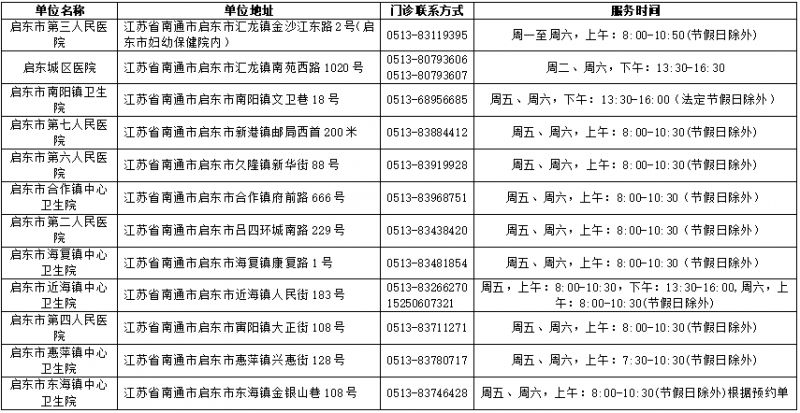 2026南通老年人免费接种肺炎球菌疫苗对象+时间