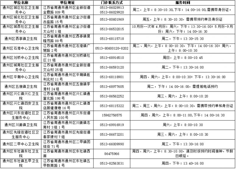 2026南通老年人免费接种肺炎球菌疫苗对象+时间