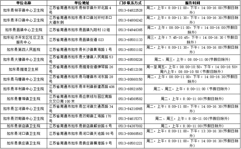 2026南通老年人免费接种肺炎球菌疫苗对象+时间