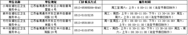 2026南通老年人免费接种肺炎球菌疫苗对象+时间
