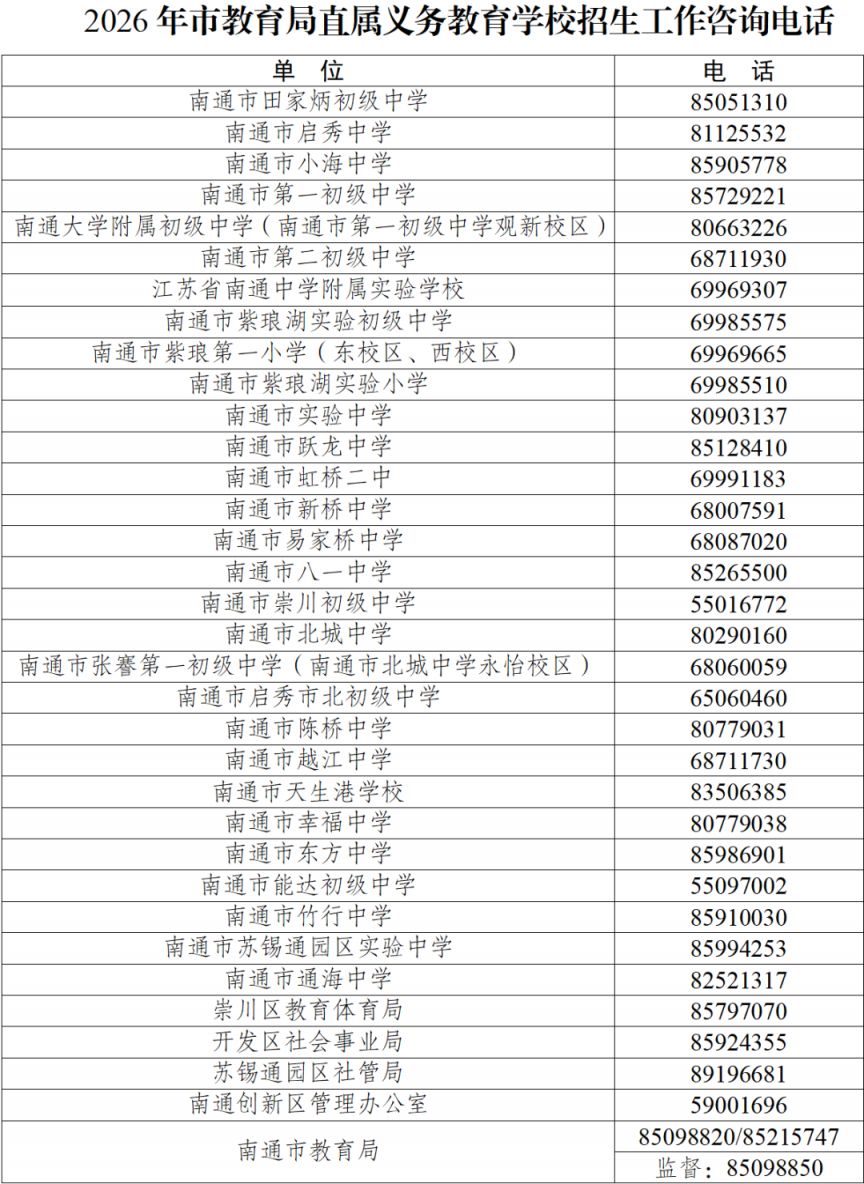 【本地资讯】2026南通义务教育学校招生咨询电话一览
