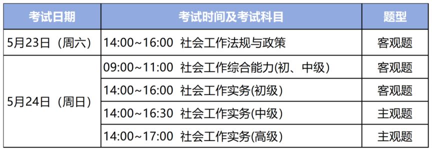 【本地资讯】2026年社工考试南通考区有哪些考点？
