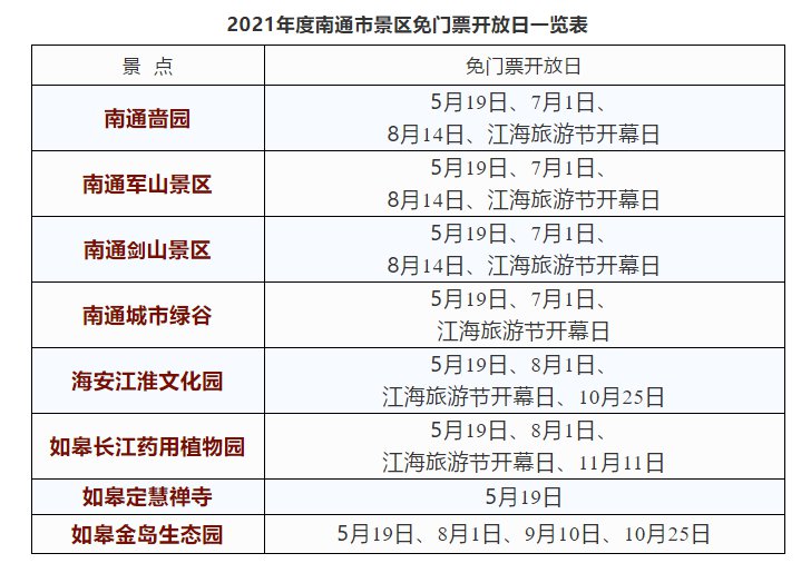 根据《江苏省景区门票和相关服务价格管理办法,经研究,现将2021年度