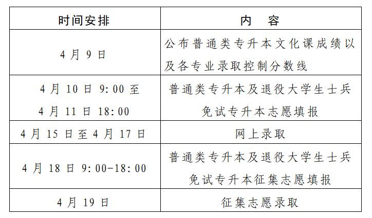 河南专升本志愿填报时间2026_河南专升本录取规则2026_河南专升本院校