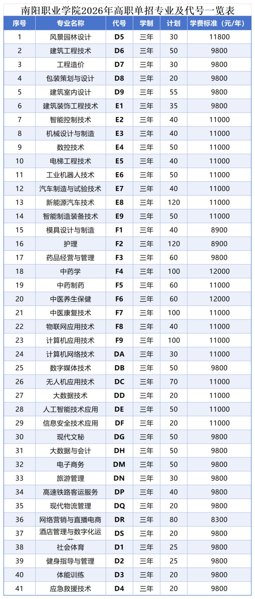 南阳职业学院2026年高职单招志愿填报指南