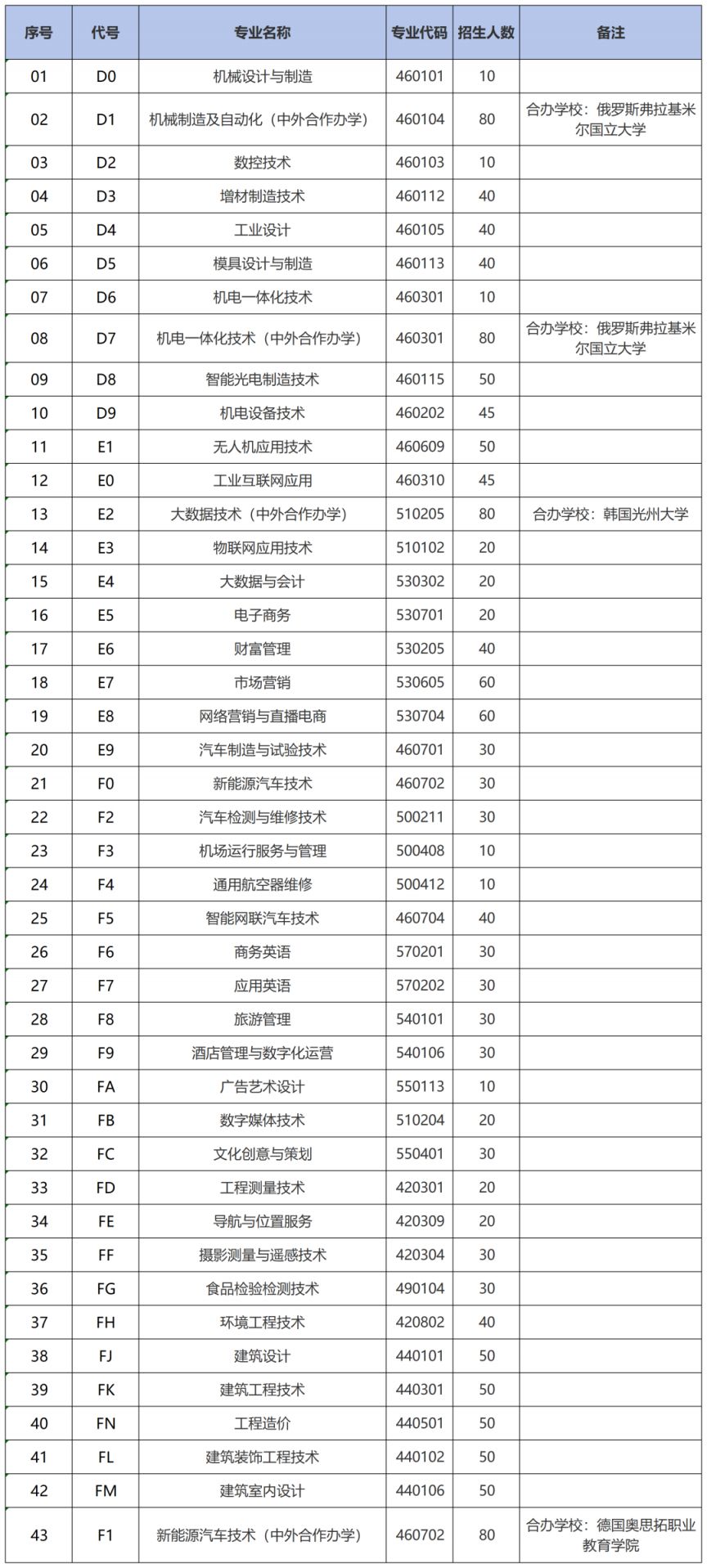 河南工业职业技术大学2026年高职单招志愿填报指南