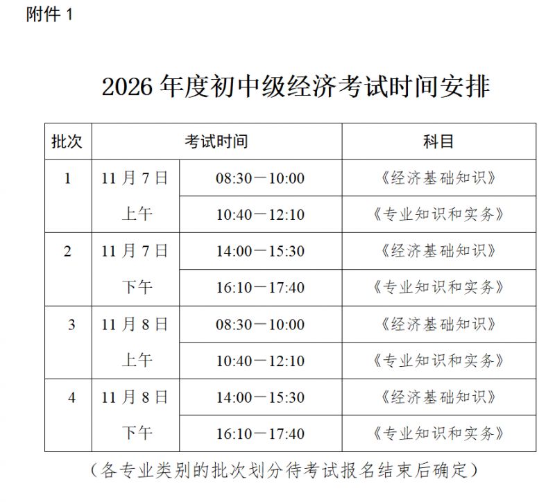 河南省2026年度初中级经济专业技术资格考试时间 图1