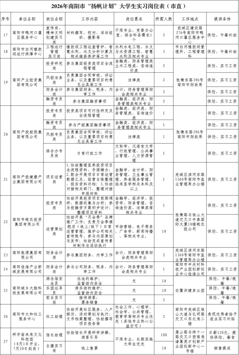 【本地资讯】2026年南阳市“扬帆计划”大学生实习开始报名啦