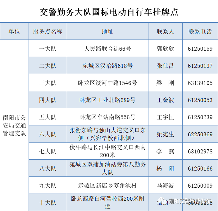 2023南陽電動車上牌網點一覽- 南陽本地寶