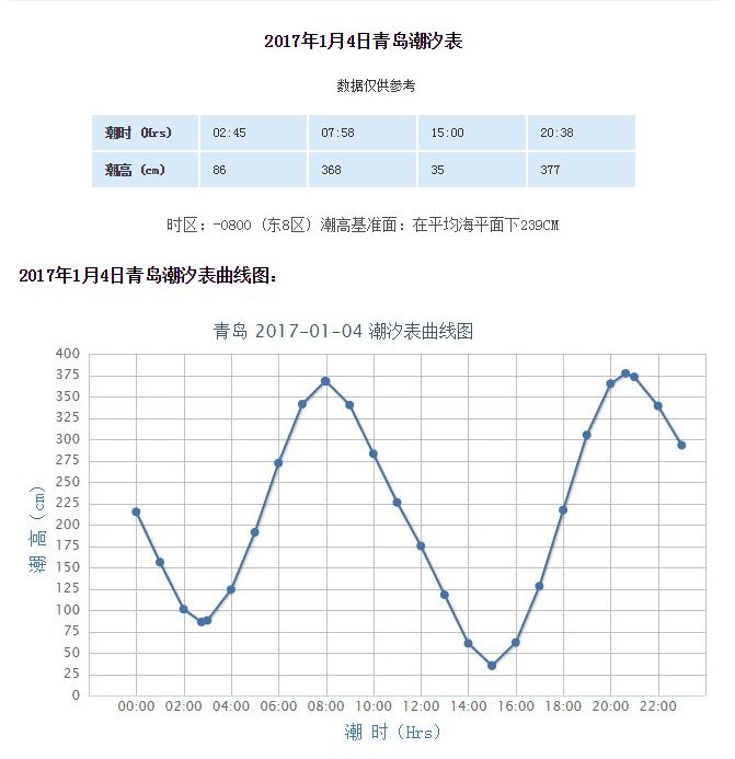 青岛白泥地公园潮汐表图片