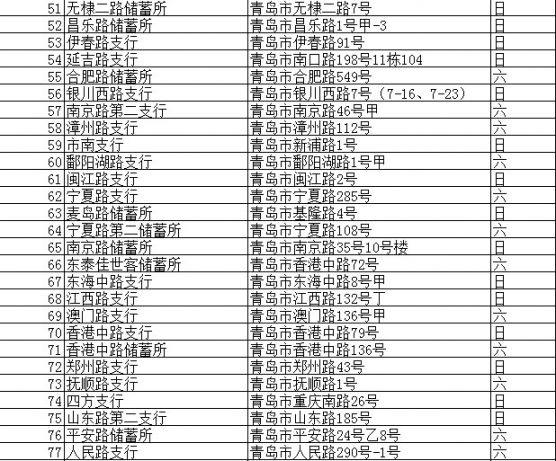 中国建设银行青岛分行地址,电话,营业时间