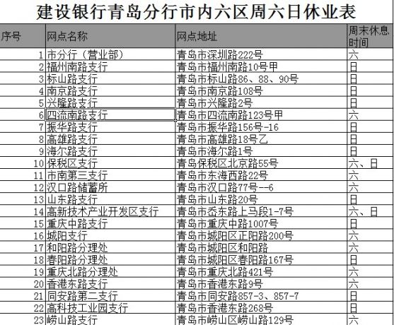 中國建設銀行青島分行地址,電話,營業時間