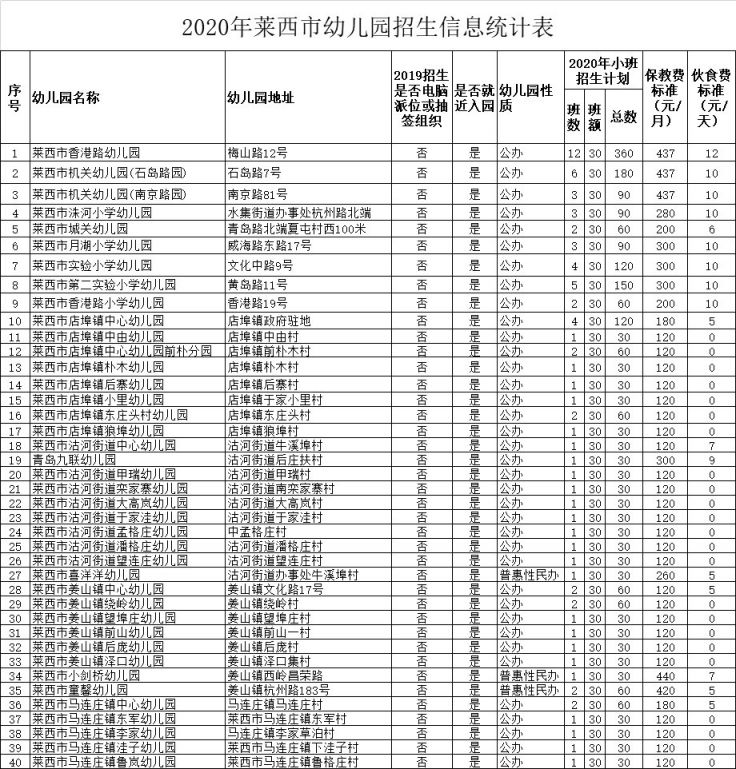 2021青岛莱西市幼儿园招生信息一览表
