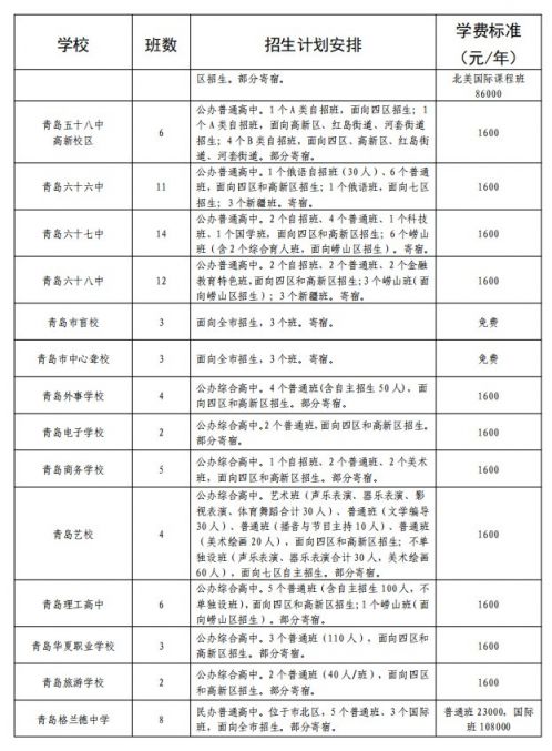 2021 年全市普通高中學校招生計劃一覽表22021 年全市普通高中學校