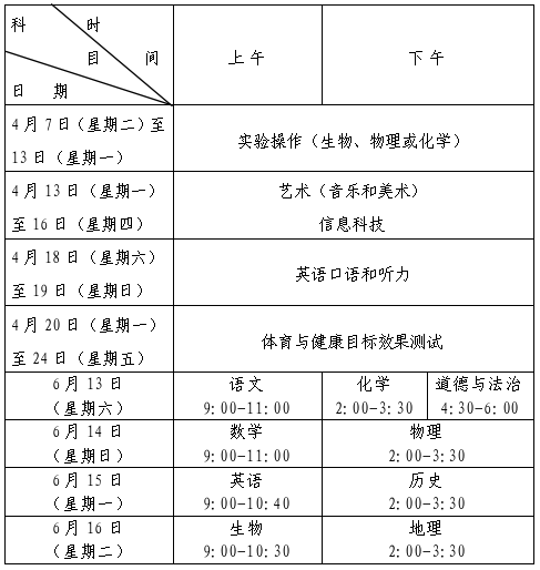 2026年青岛市初中学业水平考试网上志愿填报及有关考试工作的通知