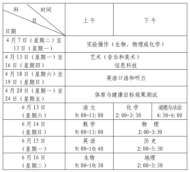 2026年青岛市初中学业水平考试与普通高中招生工作的通知