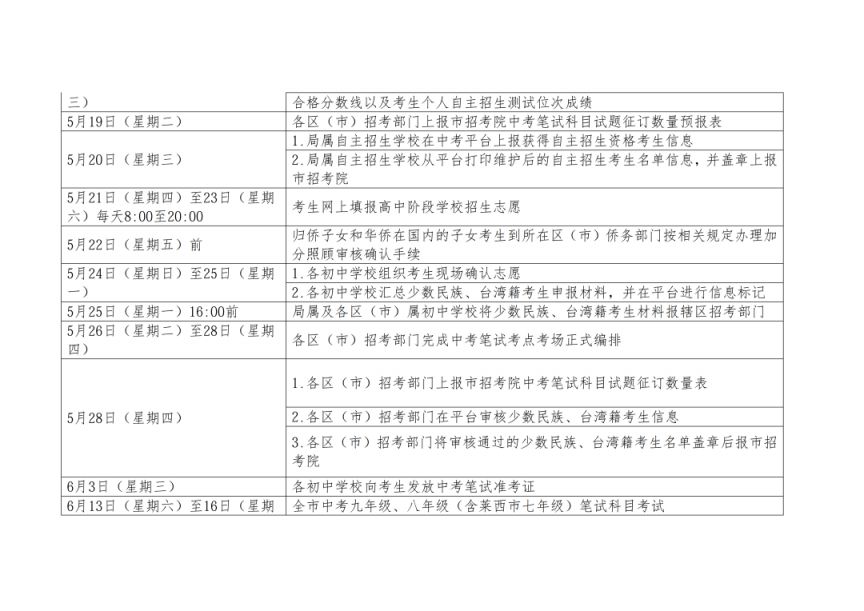 2026年青岛市初中学业水平考试和高中阶段招生工作进程的通知