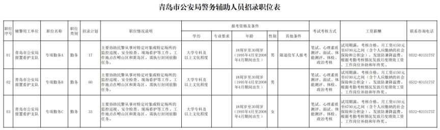 2026青岛市公安局警务辅助人员招录简章