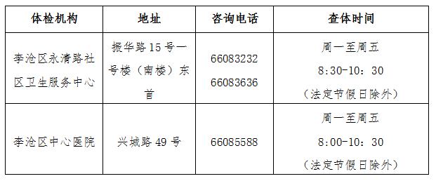 青岛李沧区可以办理健康证的有 李沧区中心医院,李沧区永清路社区卫生