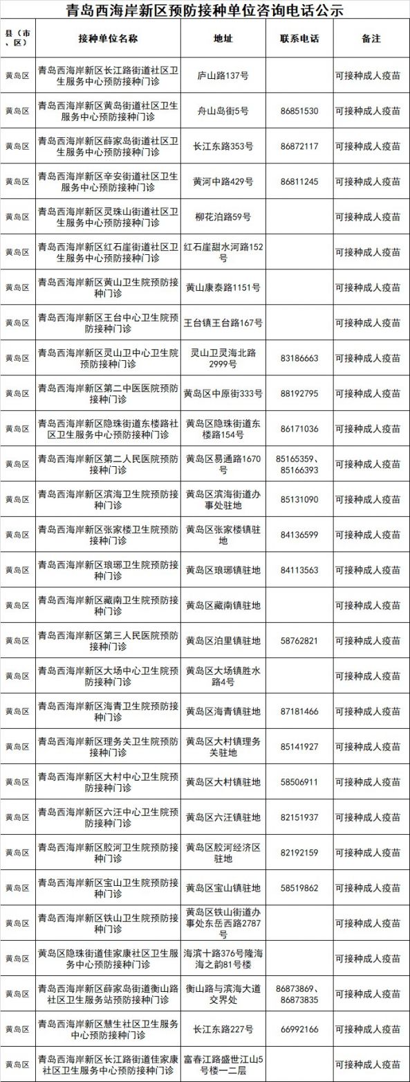 2020青島黃島區疫苗接種點一覽表