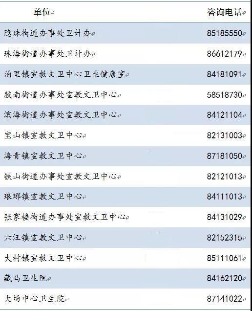 青岛市免费叶酸领取地点 青岛市免费叶酸领取地点 