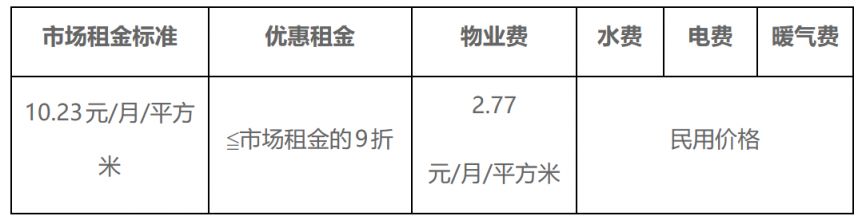 青岛黄岛区大华紫樾府保障性租赁住房项目常态化配租公告