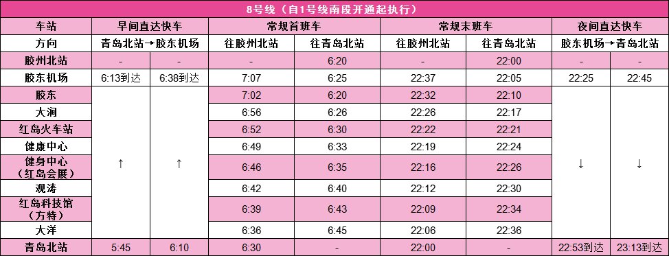 青島地鐵8號線北段首末班車時間行車間隔