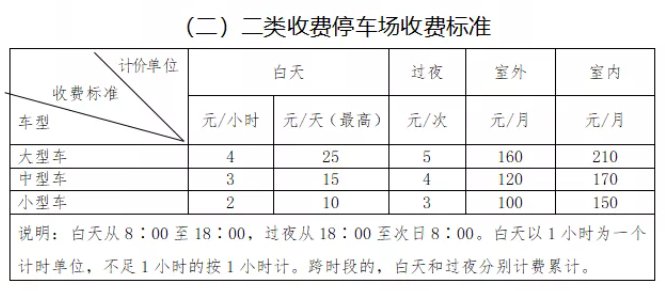 青島市城陽國學公園停車場收費嗎附標準區域規範