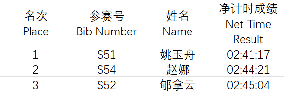 2026青岛马拉松成绩公示及照片下载