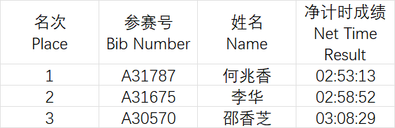 2026青岛马拉松成绩公示及照片下载